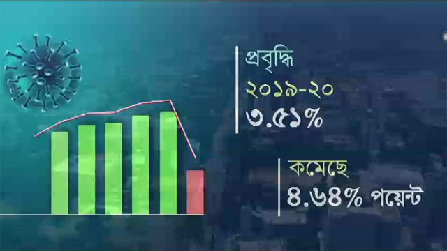 দুই যুগ পর ৪ শতাংশের নিচে জিডিপি প্রবৃদ্ধি, উজ্জ্বল কৃষি খাত